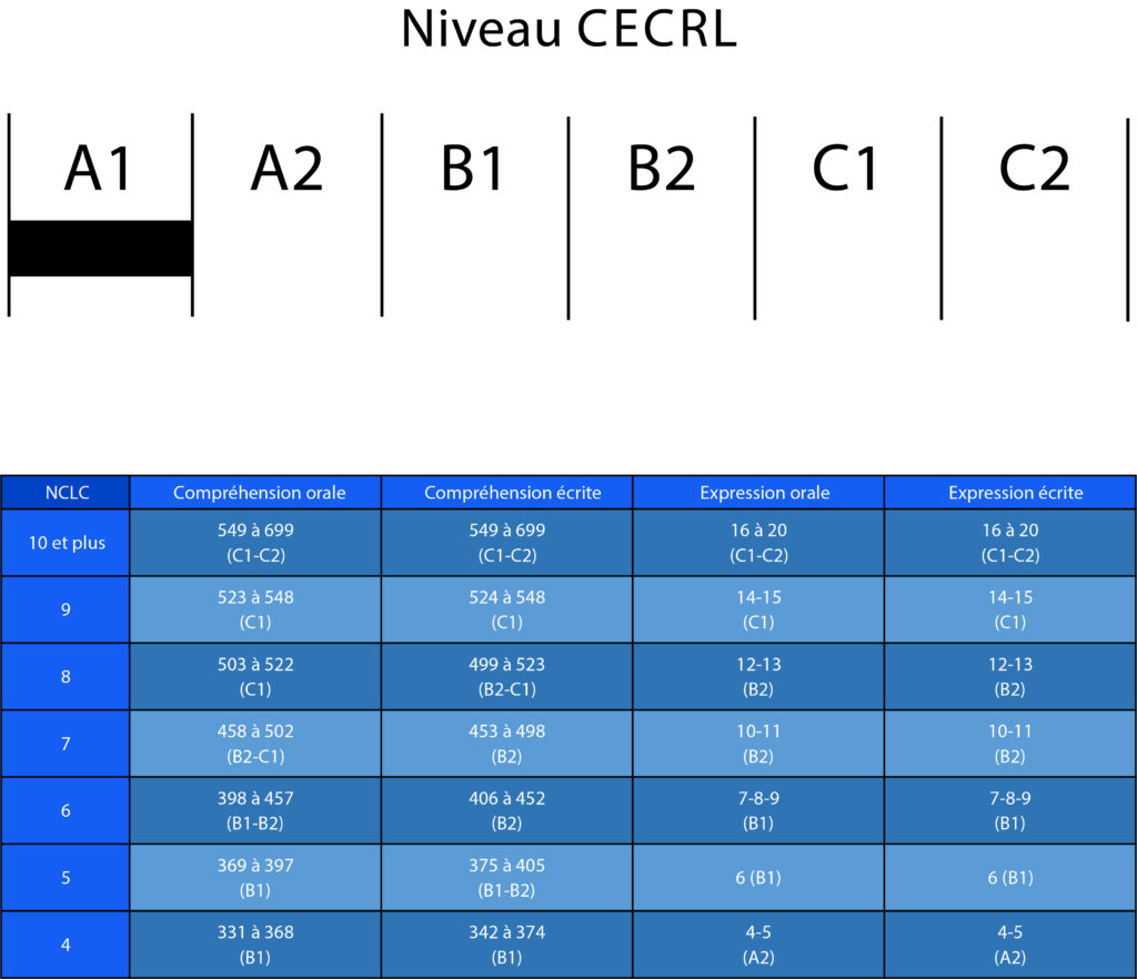 compr-hension-oral-test-7-tcf-canada